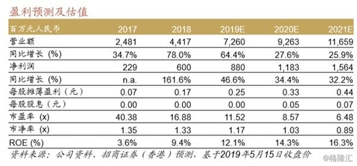 三一國際珠海工廠調(diào)研紀(jì)要 大港機步入快速更新周期，維持買入評級