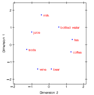 市場研究中的數(shù)據(jù)分析實現(xiàn) 市場調(diào)研的關(guān)鍵環(huán)節(jié)