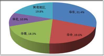 2021貨運代理市場調(diào)研分析與未來發(fā)展前景 聚焦會展服務(wù)融合