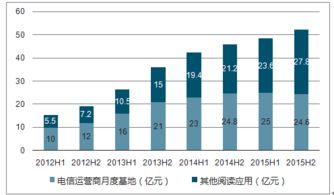 2018-2024年中國有聲閱讀行業市場調研與投資前景評估報告