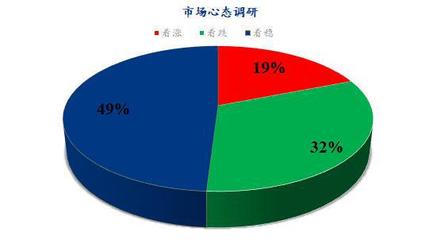 Mysteel解讀 下周雞蛋市場心態綜合調研分析