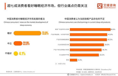 《2024年中國(guó)睡眠健康產(chǎn)品創(chuàng)新及消費(fèi)洞察報(bào)告》技術(shù)咨詢 技術(shù)如何重塑睡眠產(chǎn)業(yè)格局
