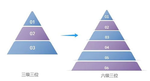 星銳多倉(cāng)庫(kù)系統(tǒng) 六級(jí)類別精細(xì)管理，助力企業(yè)輕松駕馭海量商品